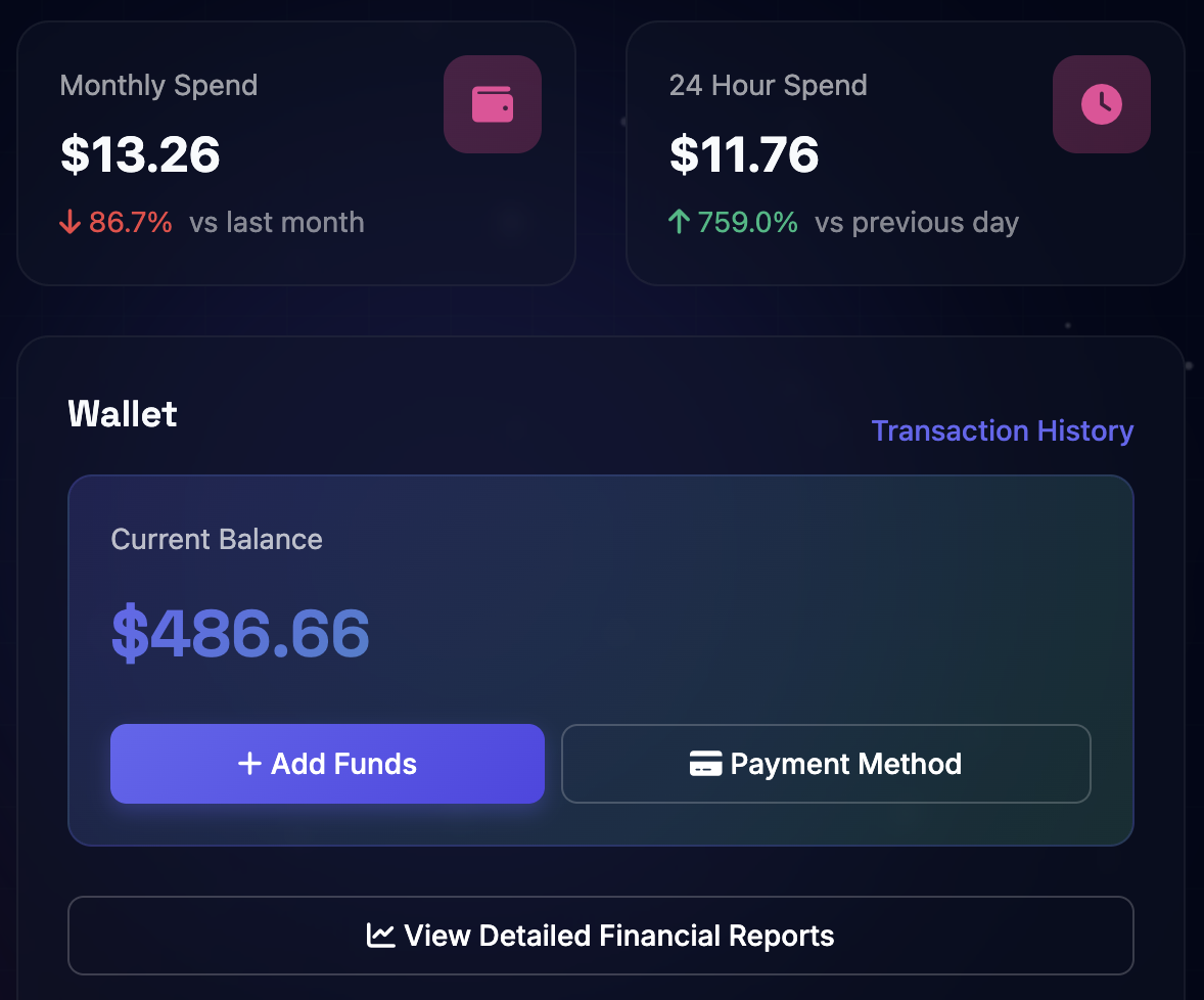 SLYD Cost Management Dashboard showing real-time spending monitoring